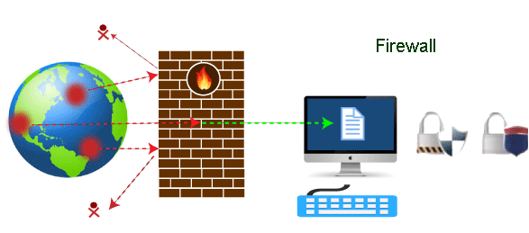 Examine Your Device's Firewall